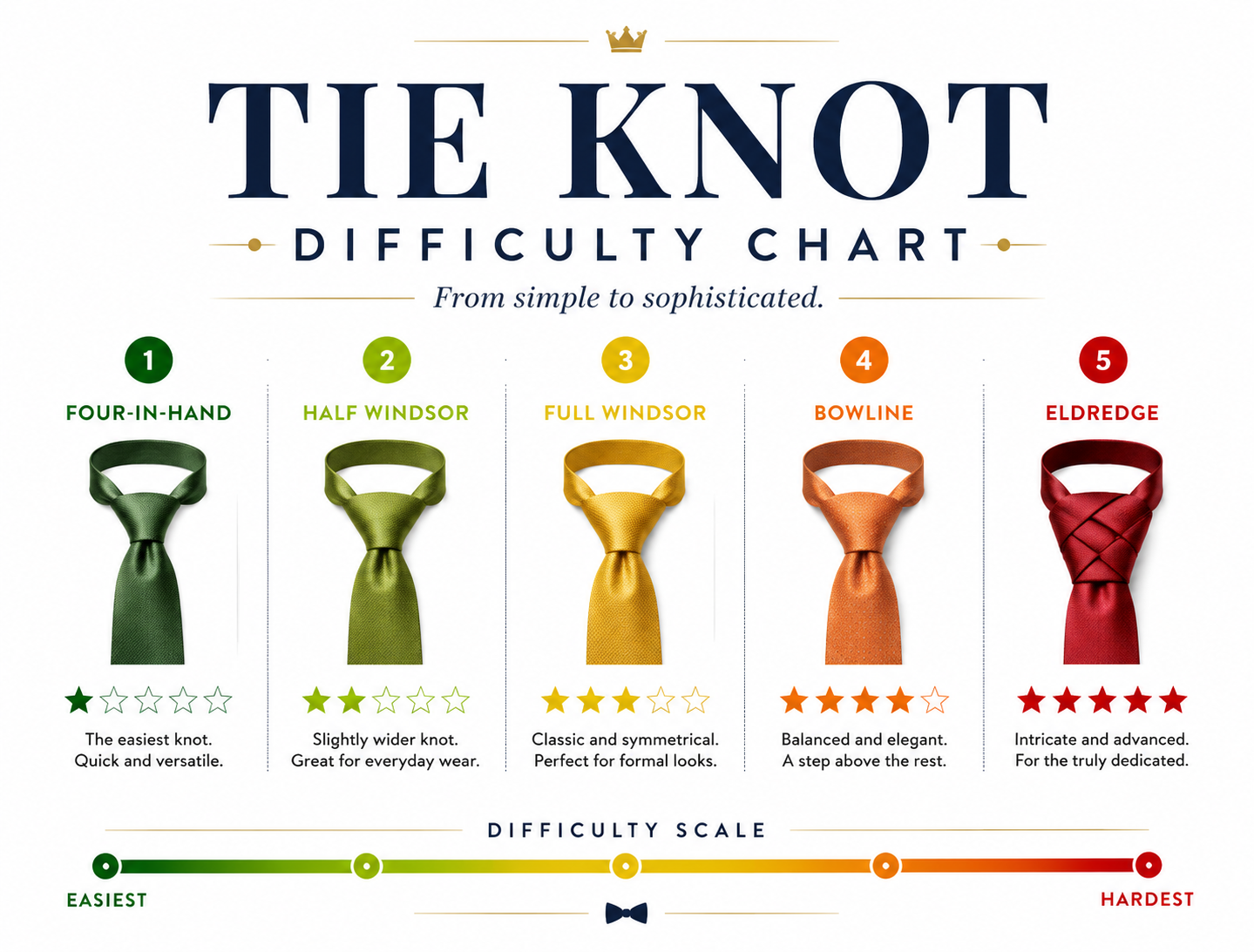 Knot Difficulty Chart PDF Cover
